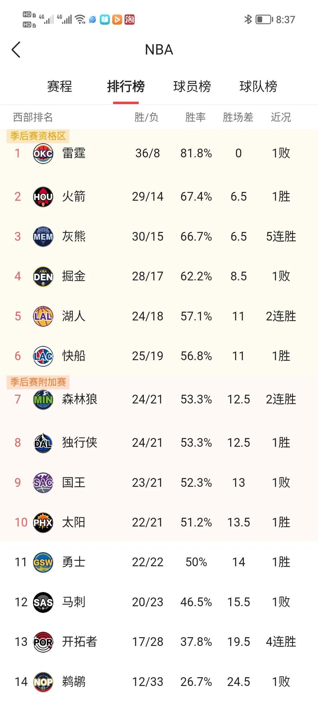 对手目标明确，球队实力不容小觑