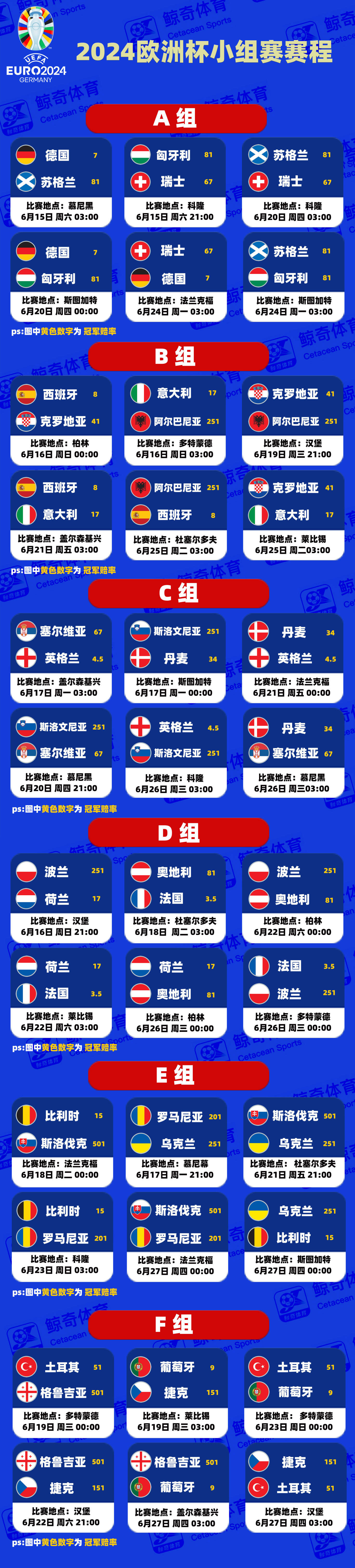 欧洲杯预选赛中的球队技巧相同