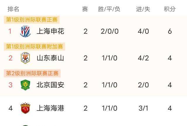 瑞士在欧预赛中大胜立陶宛，实现四连胜领跑积分