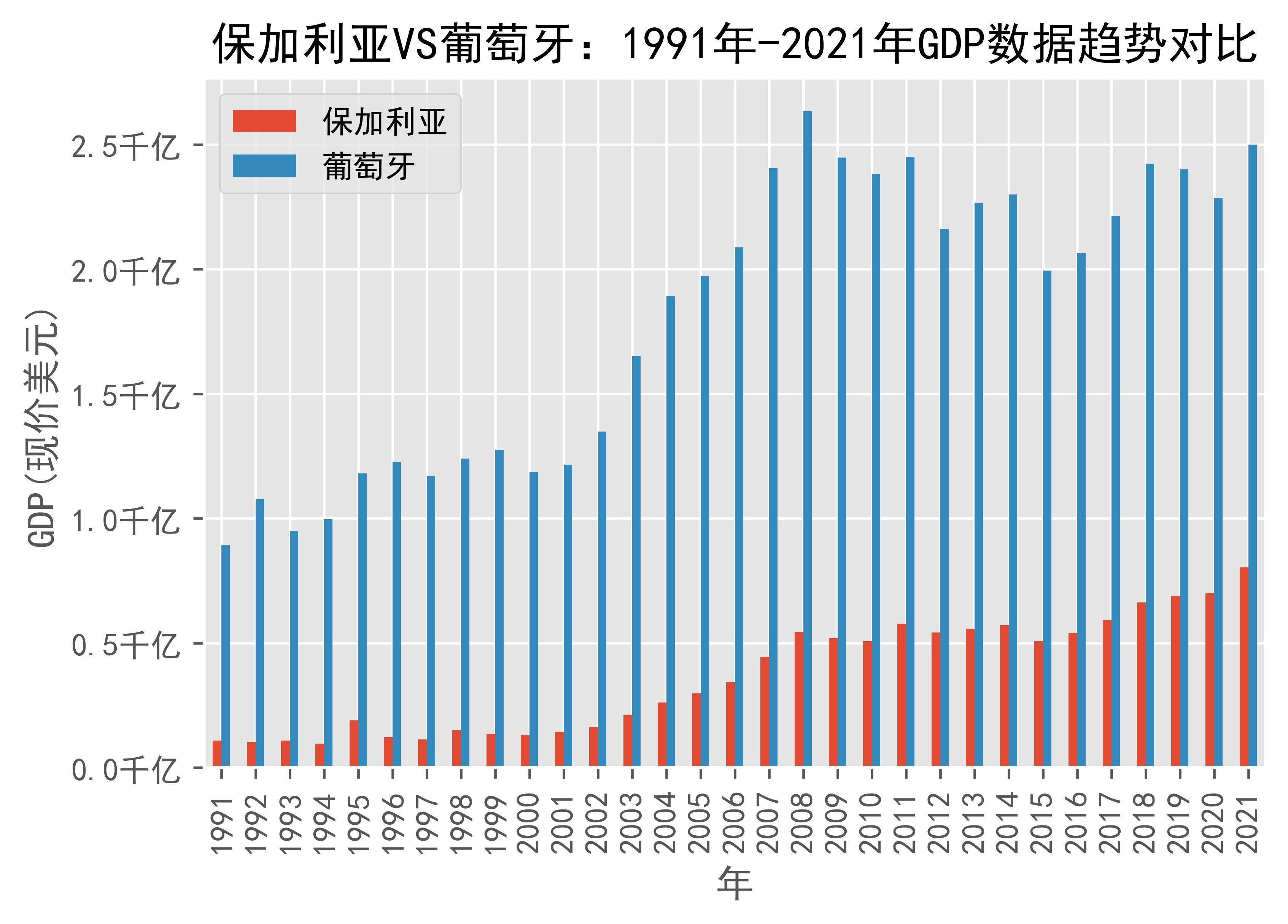 葡萄牙客场战胜保加利亚，积分榜领先