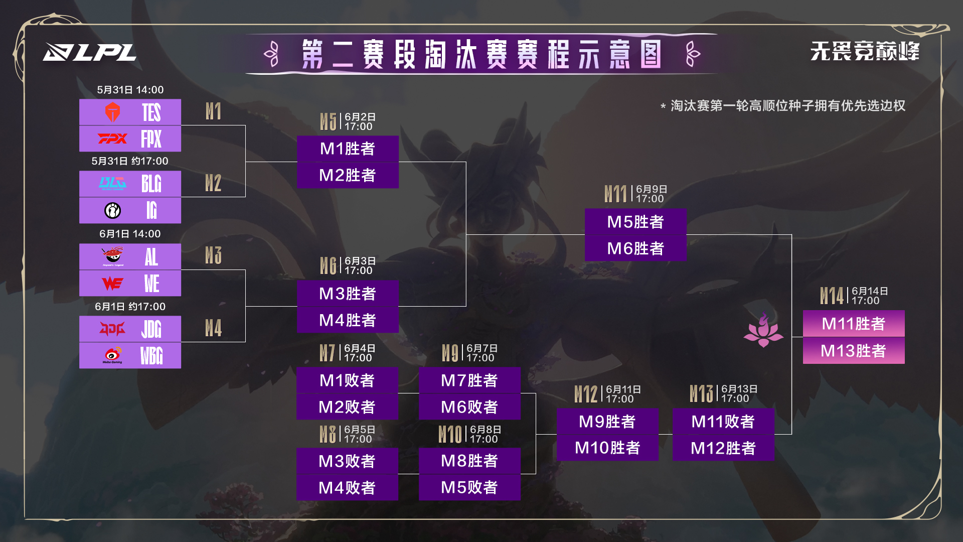 包含CLG鏖战NS,Chovy完成史诗逆转峡谷大战小组赛,成为赛场最大亮点的词条 包含CLG鏖战NS,Chovy完成史诗逆转峡谷大战小组赛,成为赛场最大亮点的词条